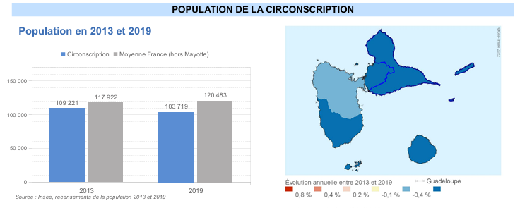 Portrait statistique de la circonscription